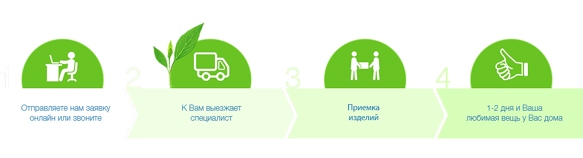 Наши преимущества